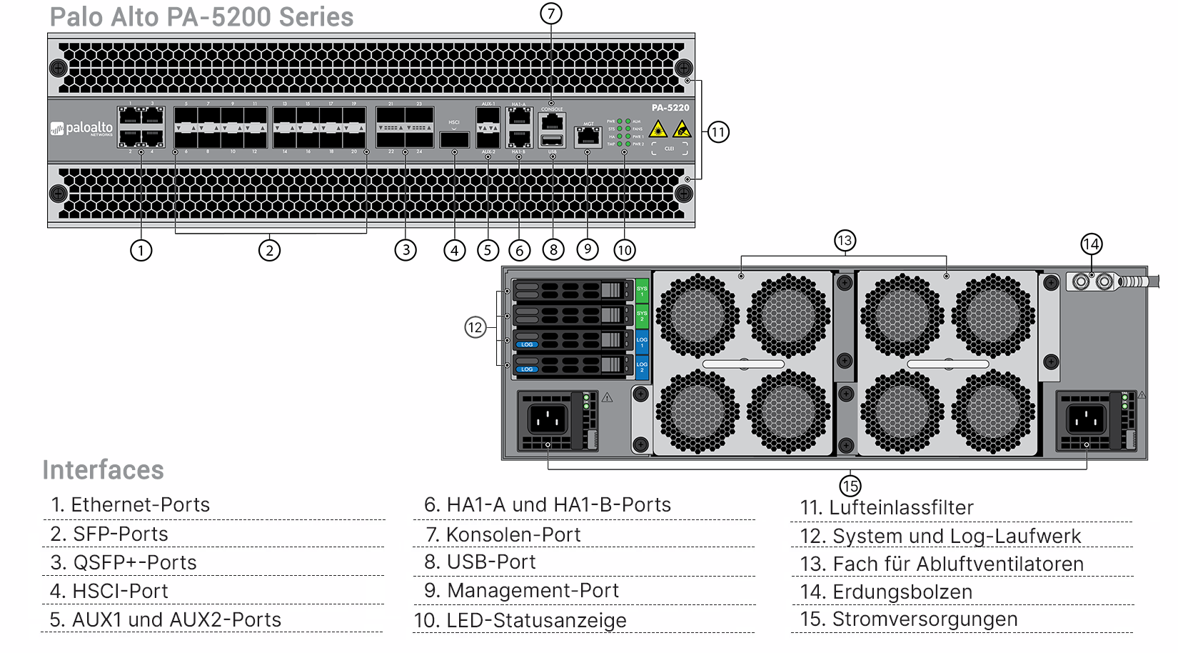 Palo Alto PA-5280 Professional Bundle (End of Sale/Life)