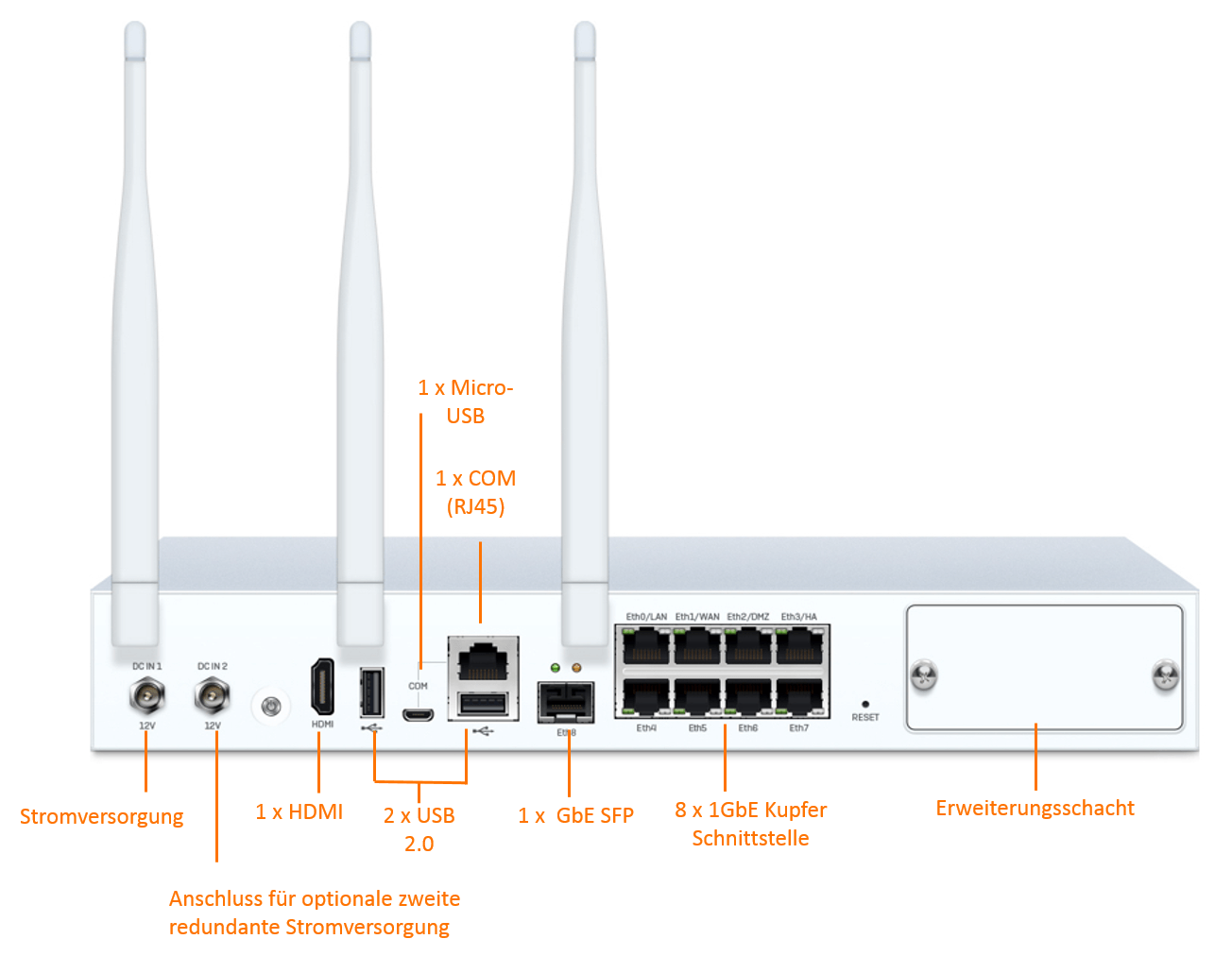 Sophos SG 125w Securiy Appliance (End of Sale/Life)