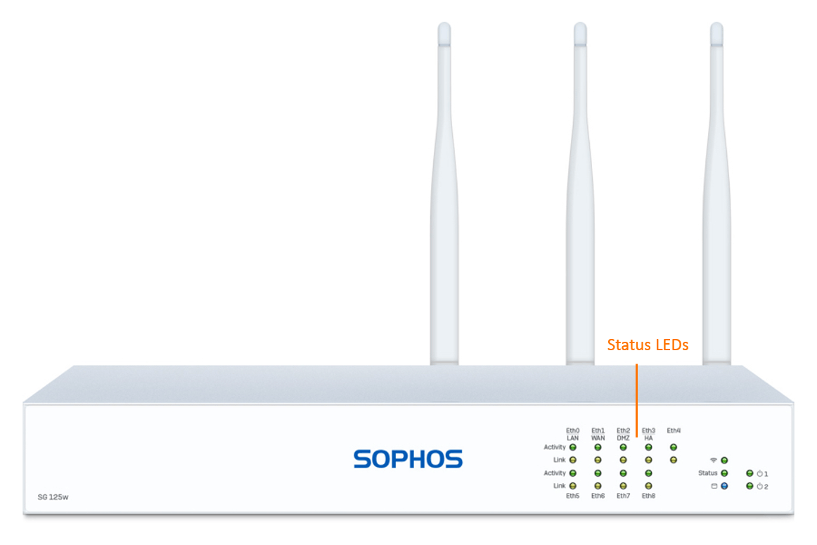 Sophos SG 125w Securiy Appliance (End of Sale/Life)