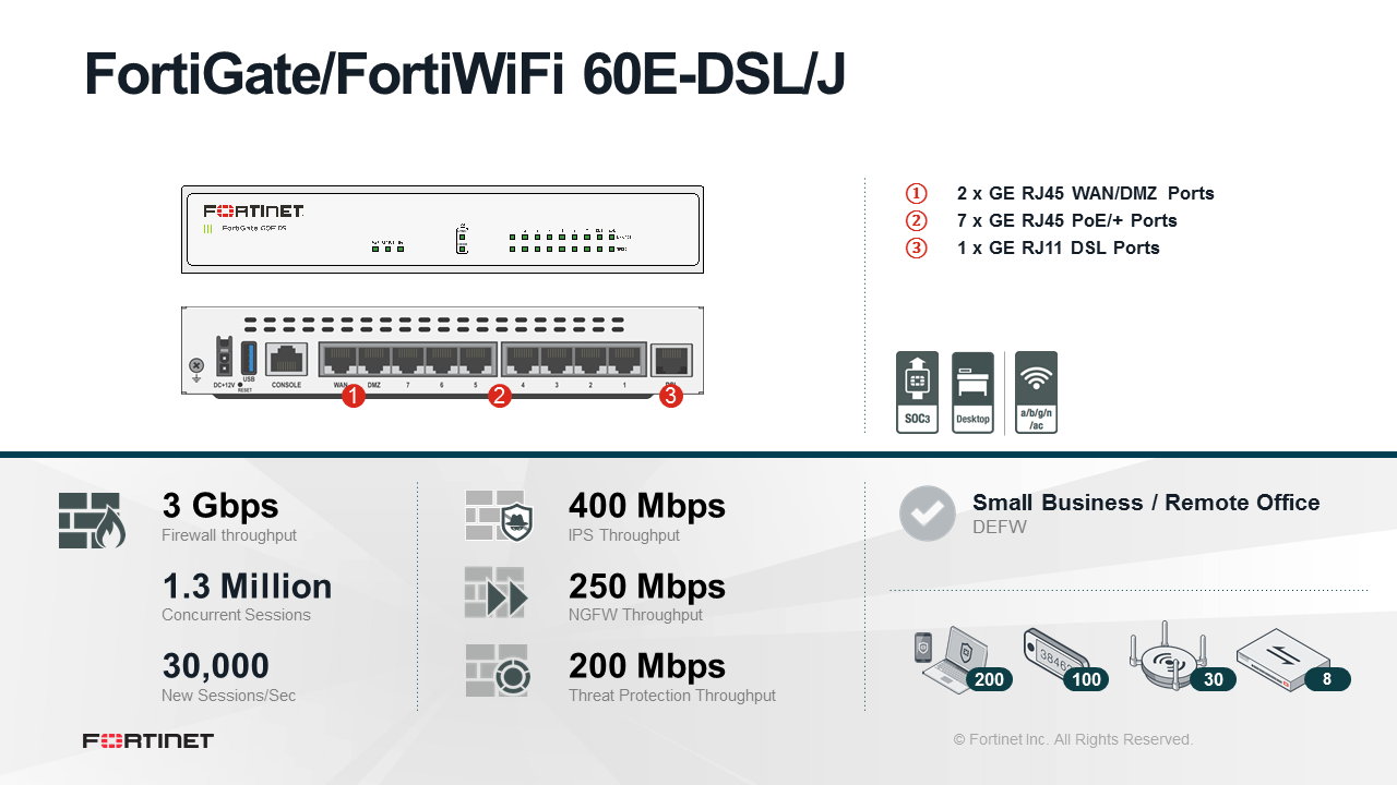 Fortinet FortiGate-60E-DSL - UTM/UTP Bundle (Hardware + Lizenz) (End of Sale/Life)
