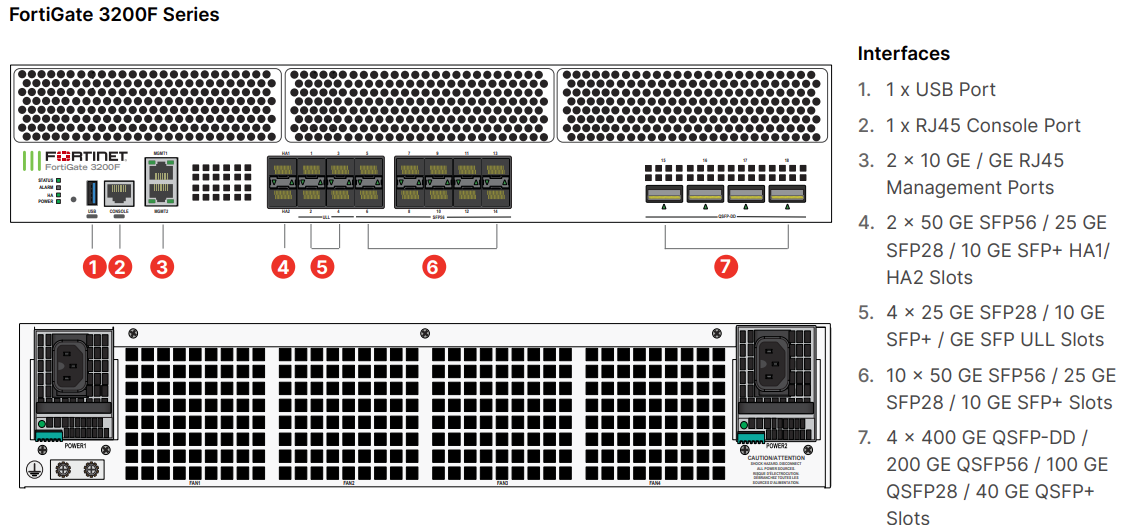 Fortinet FortiGate-3201F - UTM/UTP Bundle (Hardware + Lizenz)