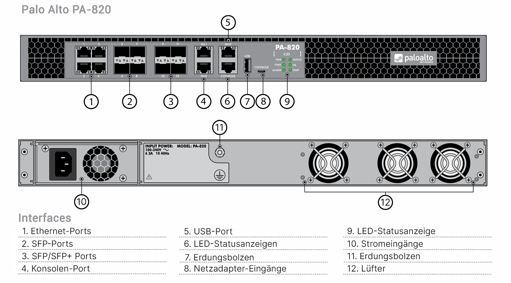 Palo Alto PA-820 Professional Bundle