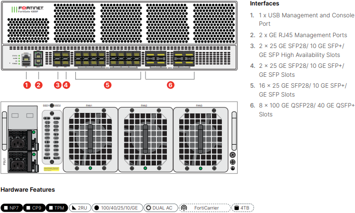 Fortinet FortiGate-4200F - ATP Bundle (Hardware + Lizenz)